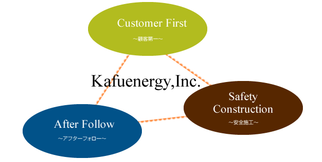 太陽光発電会社の選び方