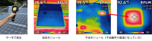 太陽光発電設備点検