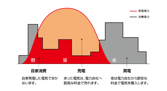 太陽光発電システム